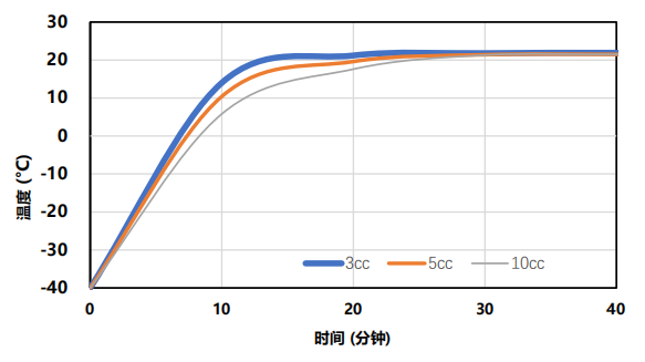 æ²çº¿